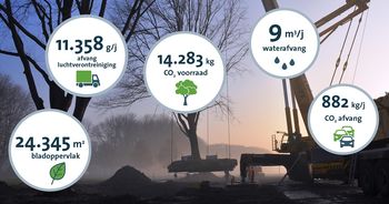 Masterclass i-Tree Eco door BTL Bomendienst