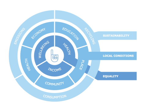 The Happy City, dat is pas Smart!