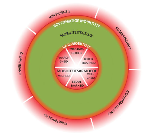 De Mobiliteitsdonut 