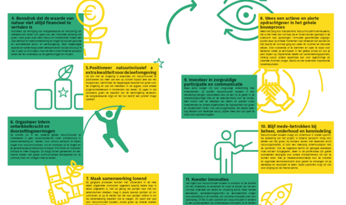 De top 11 inclusies voor opdrachtgevers van natuurinclusief bouwen