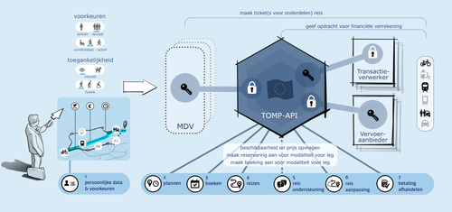 De verschillende belangen rond datastandaarden