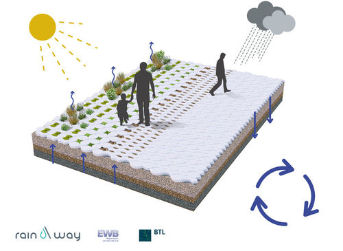 Rain as Inspiration wint innovatie publieksprijs