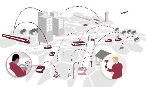 Wat betekent smart mobility?