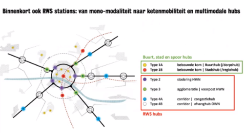 Hubs: van ruimte, ruimte en ruimte naar talk, talk, talk