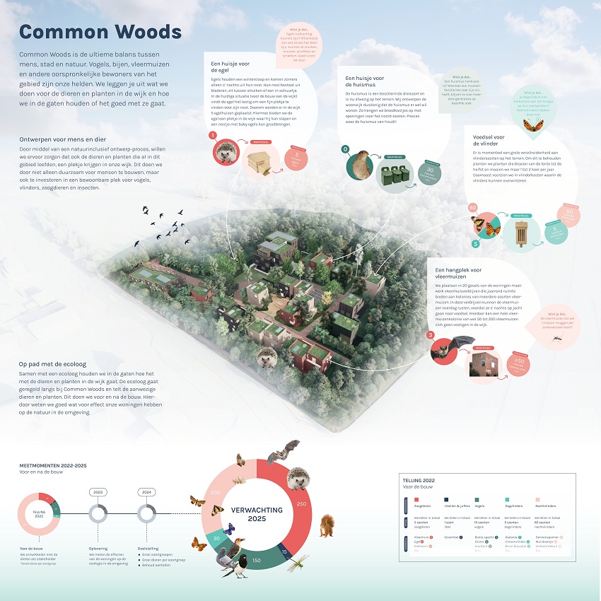 Common-Woods-Biodiversiteit